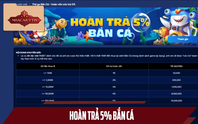 Chơi bắn cá nhận hoàn trả tới 5%